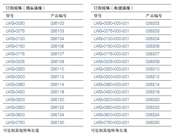 LWGϵ��ֱ��λ�Ƃ�����