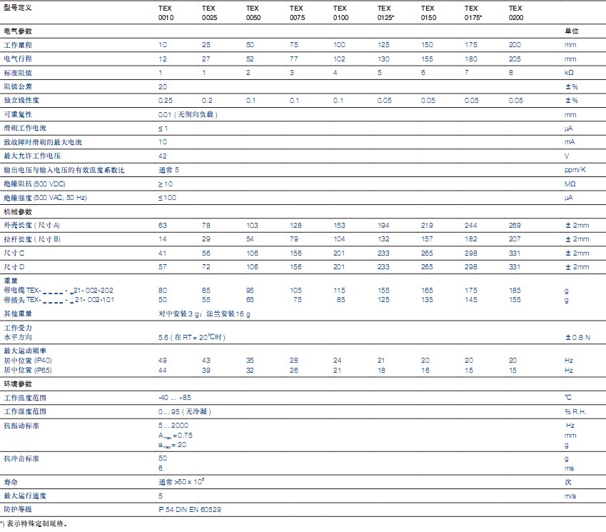 TEXϵ��ֱ��λ�Ƃ�����