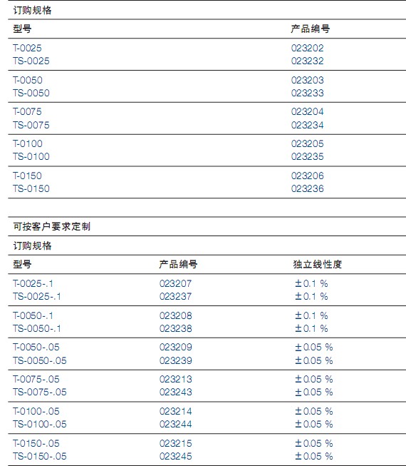 TSϵ��ֱ��λ�Ƃ�����