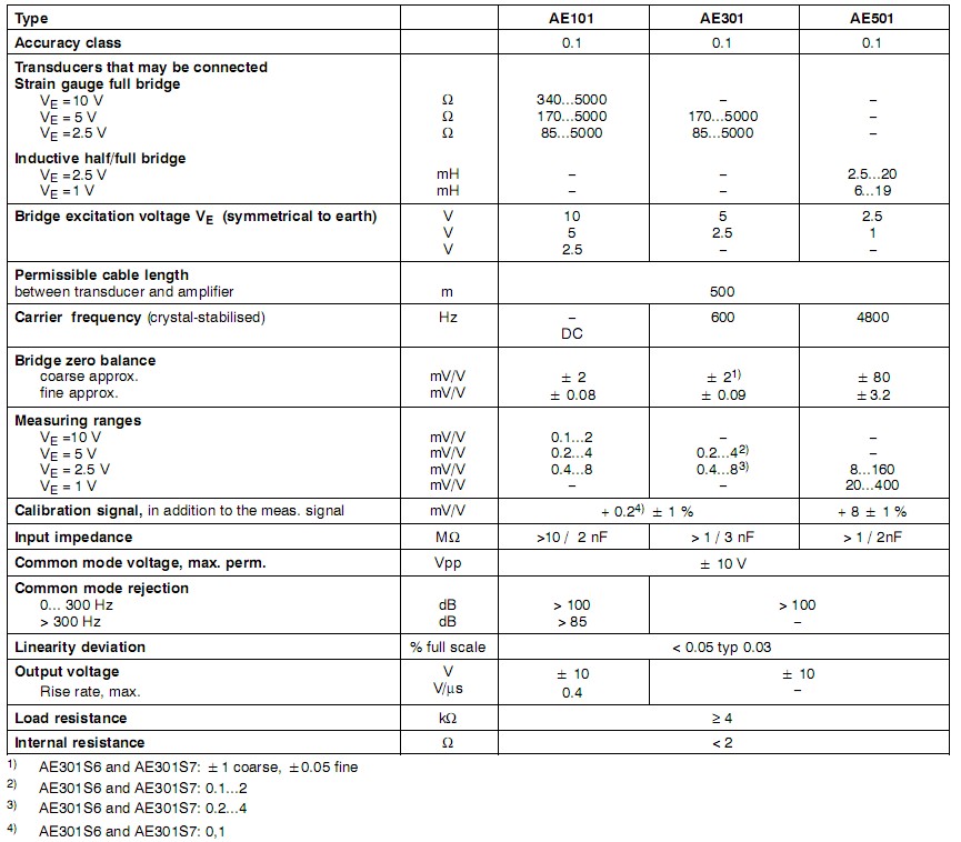 AE101��AE301��AE501